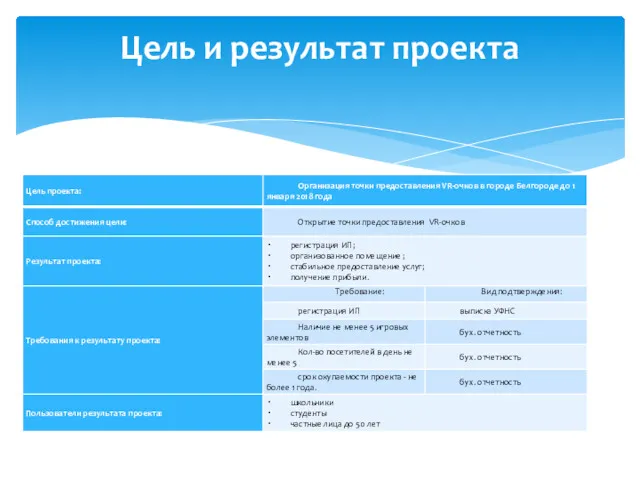 Цель и результат проекта