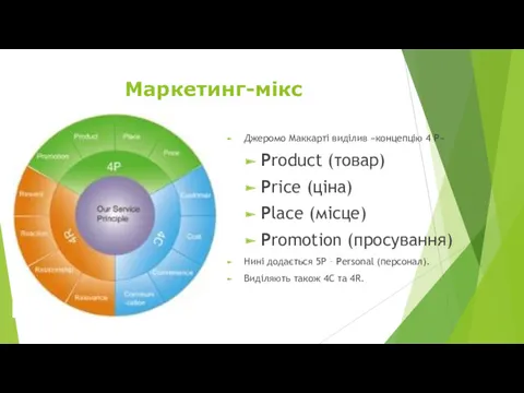Маркетинг-мікс Джеромо Маккарті виділив «концепцію 4 Р» Product (товар) Price (ціна) Place (місце)