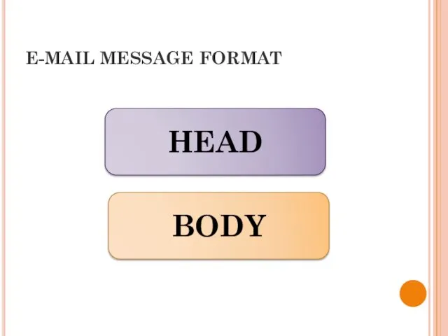 E-MAIL MESSAGE FORMAT HEAD BODY