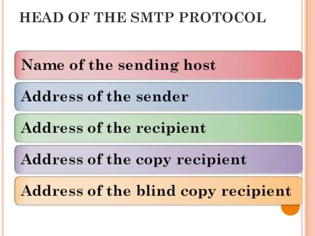 HEAD OF THE SMTP PROTOCOL