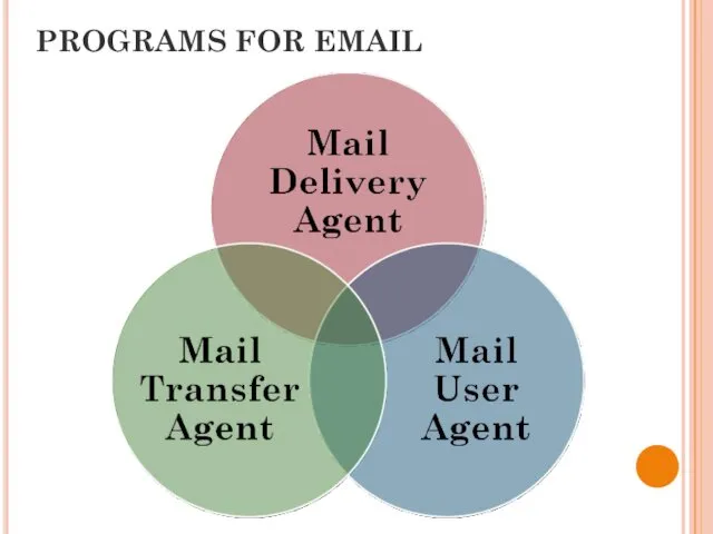 PROGRAMS FOR EMAIL
