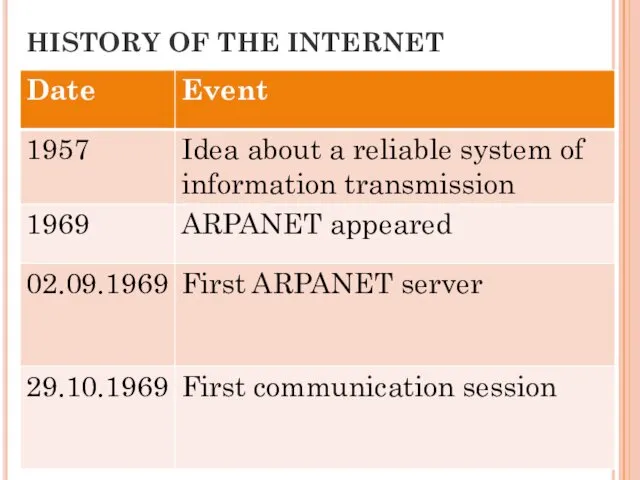 HISTORY OF THE INTERNET