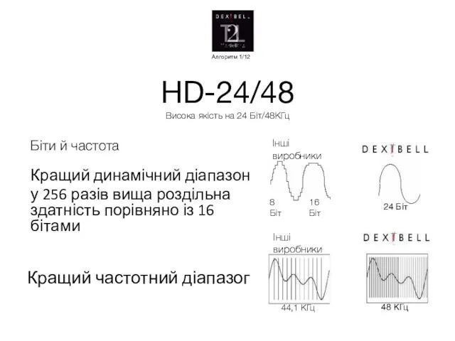 HD-24/48 Висока якість на 24 Біт/48КГц Біти й частота Алгоритм 1/12 Кращий динамічний