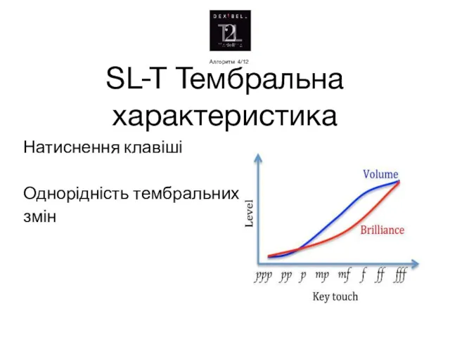 SL-T Тембральна характеристика Натиснення клавіші Однорідність тембральних змін Алгоритм 4/12