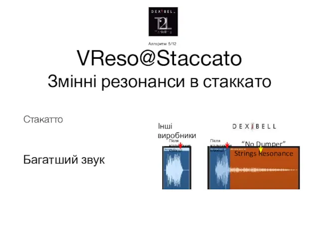 VReso@Staccato Змінні резонанси в стаккато Стакатто Інші виробники Алгоритм 5/12 Багатший звук
