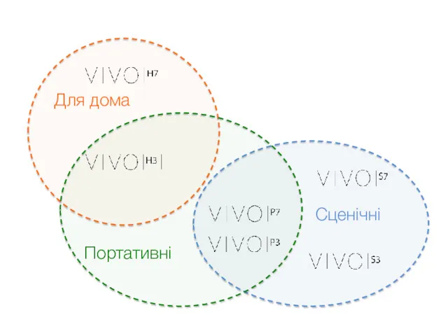 Сценічні Для дома Портативні