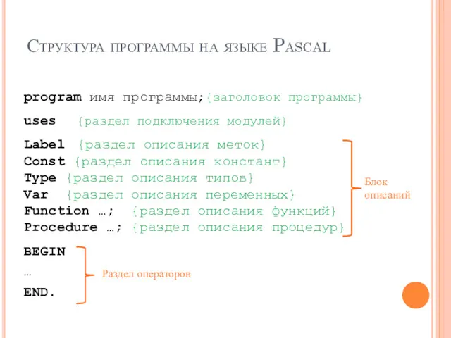 Структура программы на языке Pascal program имя программы;{заголовок программы} uses