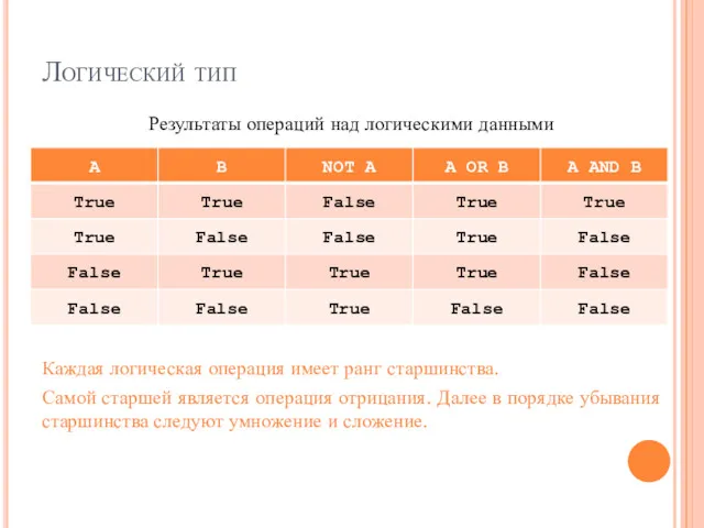 Логический тип Результаты операций над логическими данными Каждая логическая операция