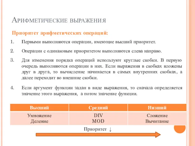 Арифметические выражения Приоритет арифметических операций: Первыми выполняются операции, имеющие высший