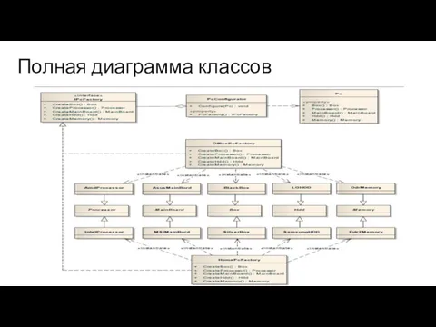 Полная диаграмма классов