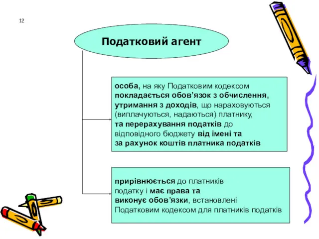 12 Податковий агент особа, на яку Податковим кодексом покладається обов’язок