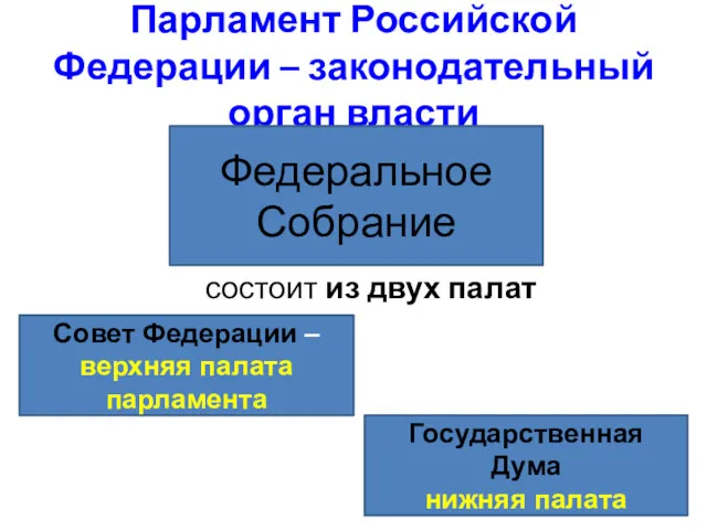 Парламент Российской Федерации – законодательный орган власти состоит из двух