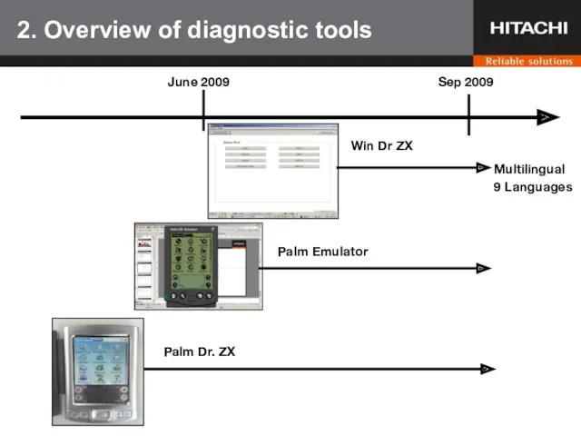 2. Overview of diagnostic tools June 2009 Sep 2009 Multilingual