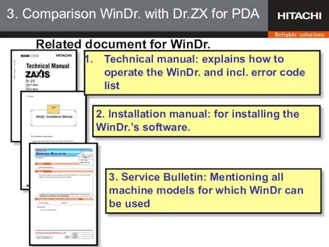 Related document for WinDr. Technical manual: explains how to operate