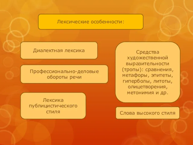 Лексические особенности: Слова высокого стиля Лексика публицистического стиля Диалектная лексика