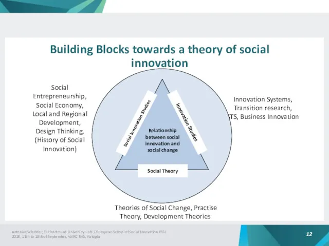 Building Blocks towards a theory of social innovation Social Entrepreneurship,