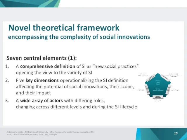 Seven central elements (1): A comprehensive definition of SI as