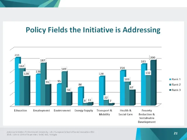 Policy Fields the Initiative is Addressing Antonius Schröder, TU Dortmund