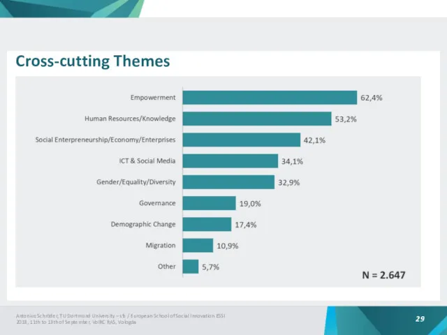 Cross-cutting Themes Antonius Schröder, TU Dortmund University – sfs /