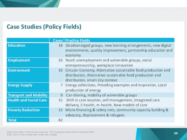 Case Studies (Policy Fields) Antonius Schröder, TU Dortmund University –