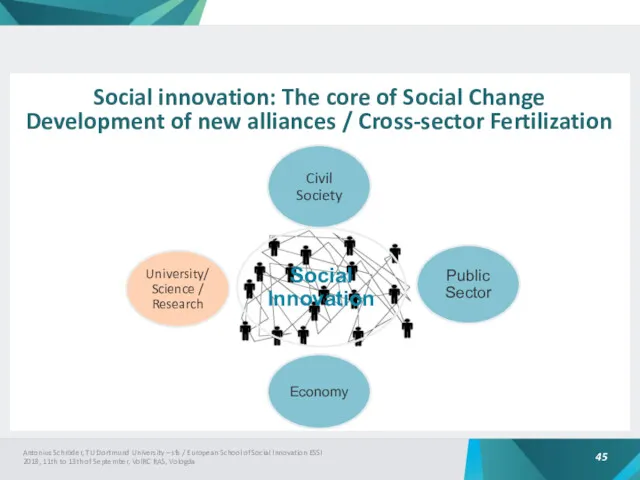 Social innovation: The core of Social Change Development of new