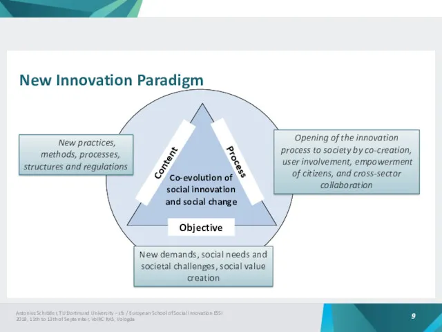New Innovation Paradigm New practices, methods, processes, structures and regulations