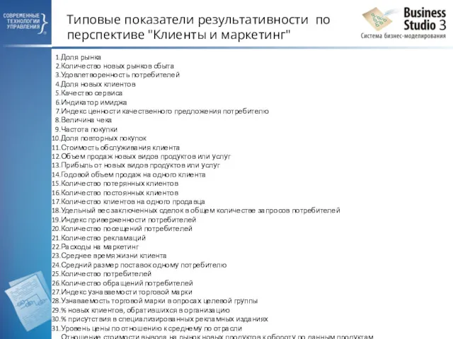 Типовые показатели результативности по перспективе "Клиенты и маркетинг" Доля рынка