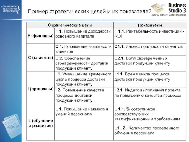 Пример стратегических целей и их показателей