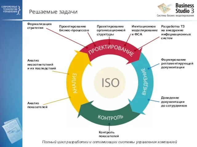 Решаемые задачи Полный цикл разработки и оптимизации системы управления компанией