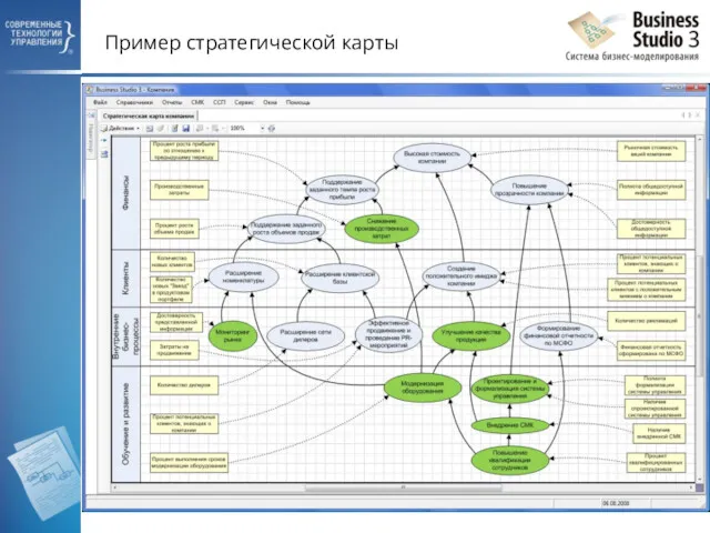 Пример стратегической карты