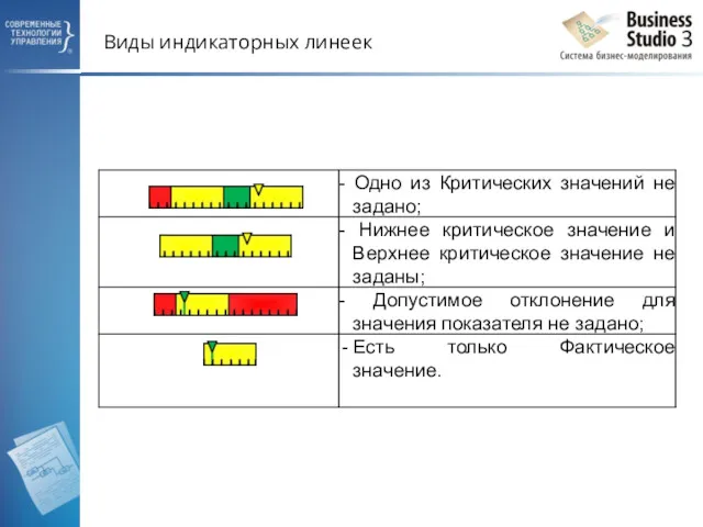 Виды индикаторных линеек