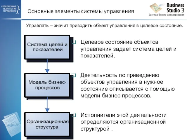 Основные элементы системы управления Целевое состояние объектов управления задает система