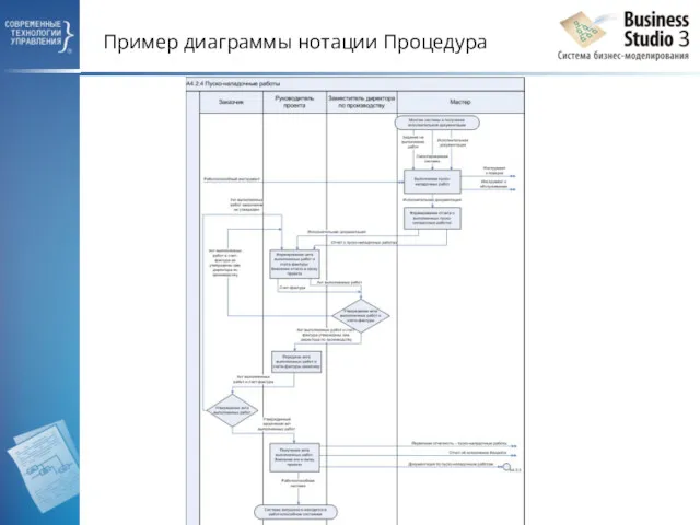 Пример диаграммы нотации Процедура