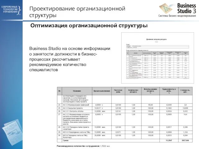 Проектирование организационной структуры Оптимизация организационной структуры Business Studio на основе