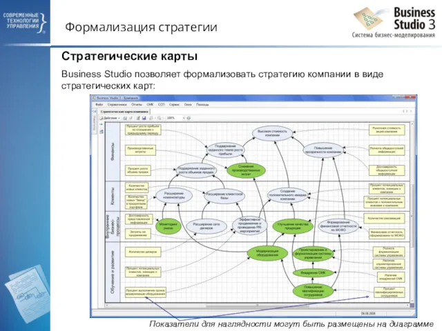 Формализация стратегии Стратегические карты Business Studio позволяет формализовать стратегию компании