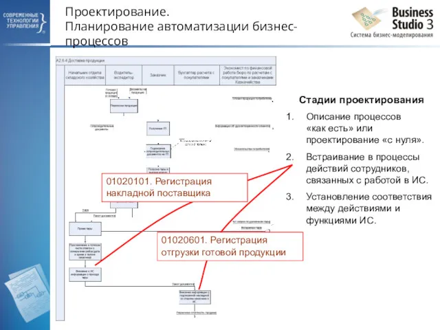 Проектирование. Планирование автоматизации бизнес-процессов Стадии проектирования Описание процессов «как есть»