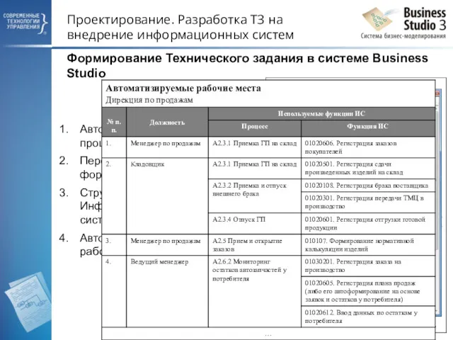 Автоматизируемые процессы Перечень формируемых отчетов Структура Информационной системы Автоматизируемые рабочие