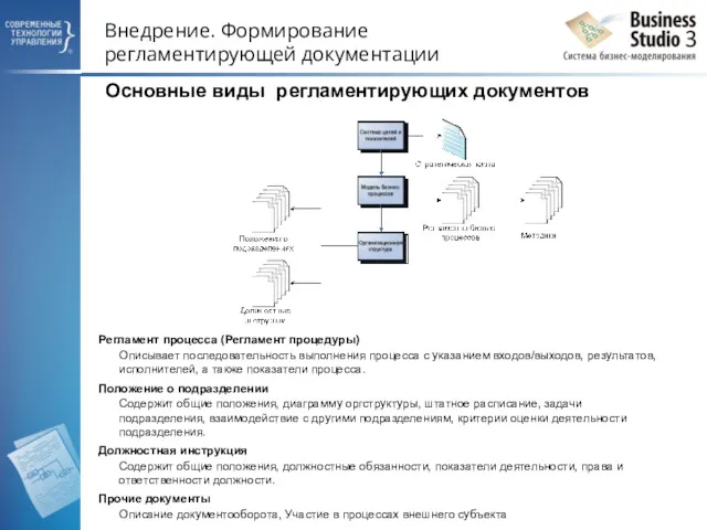 Внедрение. Формирование регламентирующей документации Регламент процесса (Регламент процедуры) Описывает последовательность