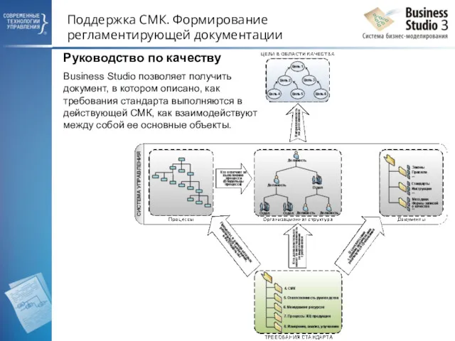 Поддержка СМК. Формирование регламентирующей документации Руководство по качеству Business Studio