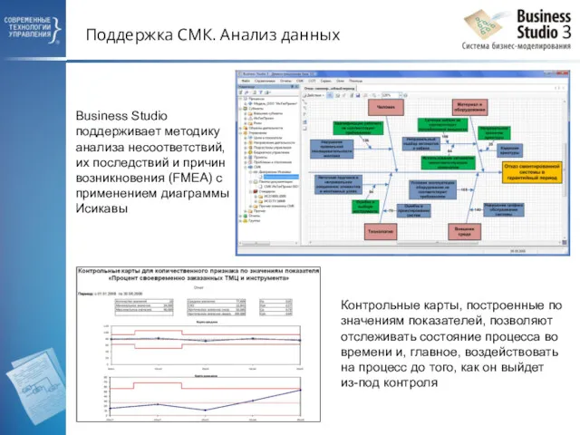 Поддержка СМК. Анализ данных Business Studio поддерживает методику анализа несоответствий,