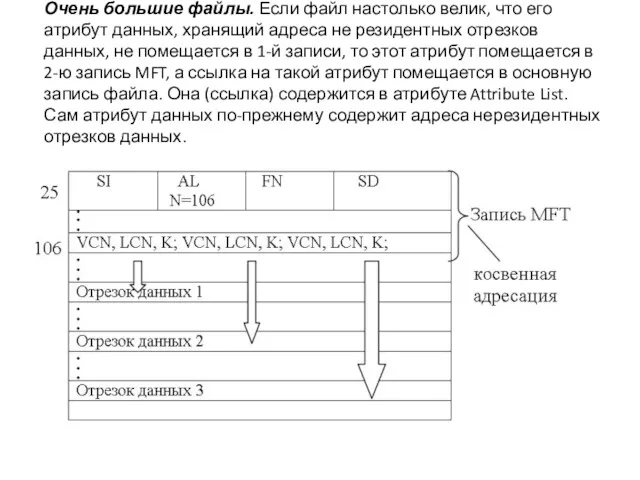 Очень большие файлы. Если файл настолько велик, что его атрибут