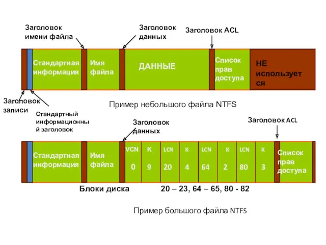 Заголовок записи Стандартный информационный заголовок Заголовок имени файла Заголовок данных