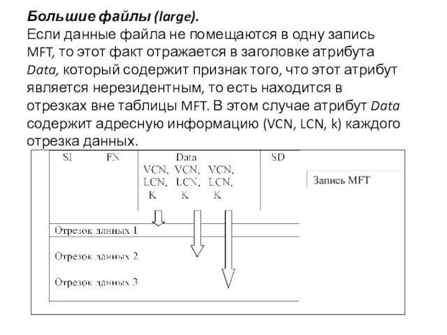 Большие файлы (large). Если данные файла не помещаются в одну