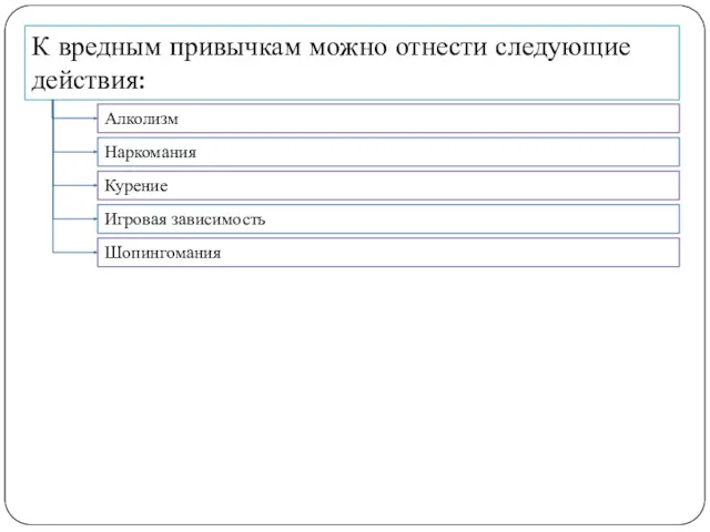 К вредным привычкам можно отнести следующие действия: Алколизм Наркомания Курение Игровая зависимость Шопингомания