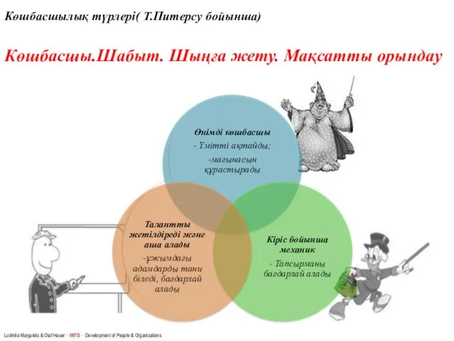 Көшбасшылық түрлері( Т.Питерсу бойынша) Көшбасшы.Шабыт. Шыңға жету. Мақсатты орындау