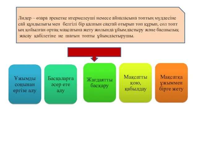 Лидер – өзара әрекетке итермелеуші немесе айналасына топтың мүддесіне сай