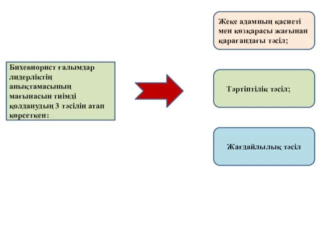 Бихевиорист ғалымдар лидерліктің анықтамасының мағынасын тиімді қолданудың 3 тәсілін атап