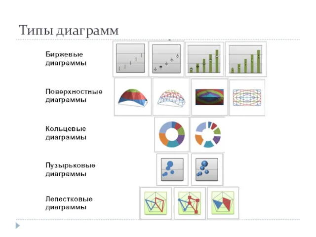 Типы диаграмм