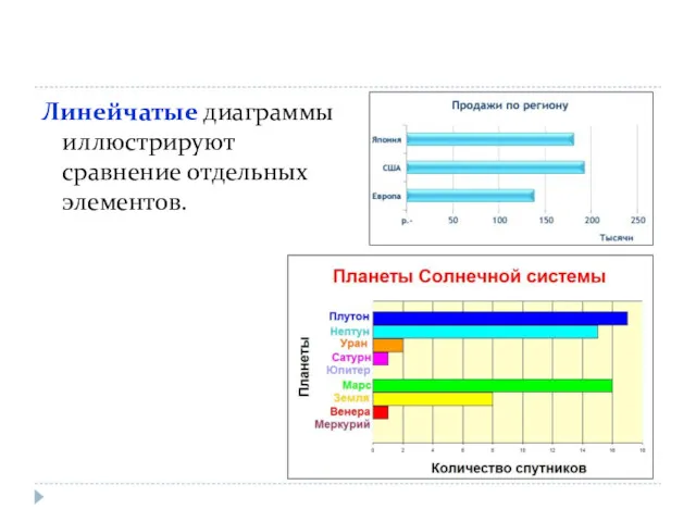 Линейчатые диаграммы иллюстрируют сравнение отдельных элементов.