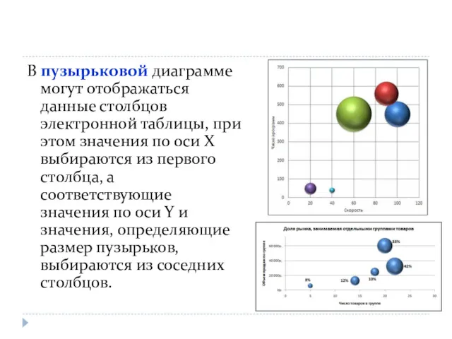 В пузырьковой диаграмме могут отображаться данные столбцов электронной таблицы, при